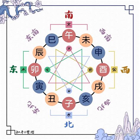 地支三合|如何理解地支三合三会（图文详解）